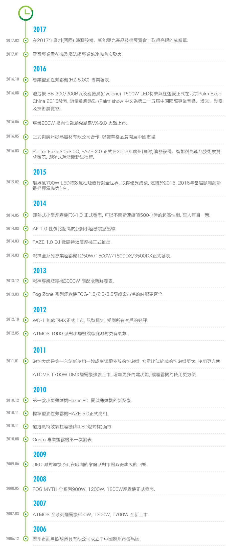 公司大事记繁中